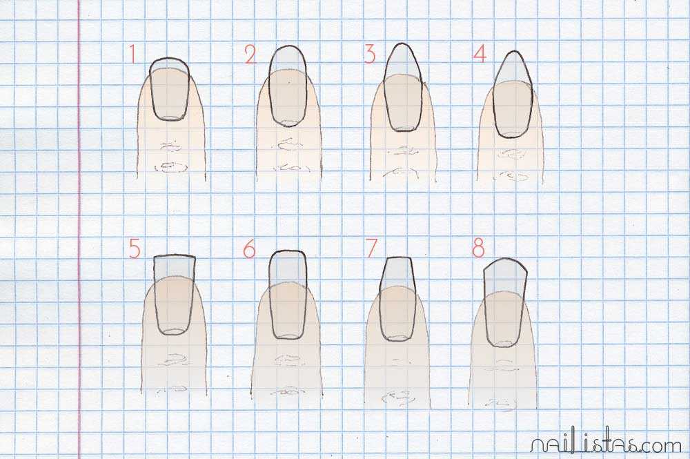  esquema de formas de limar las uñas